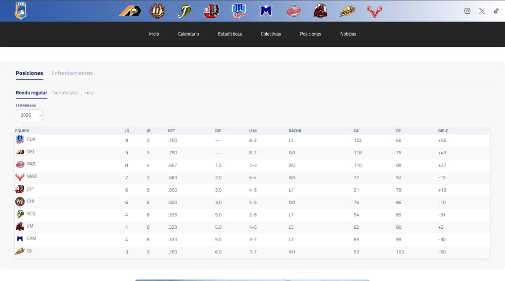 LMBP standings and statistics